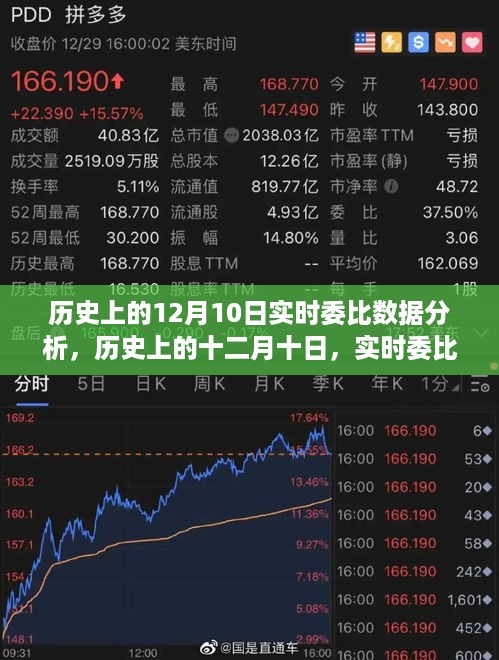 历史上的十二月十日实时委比数据深度剖析与实时数据分析