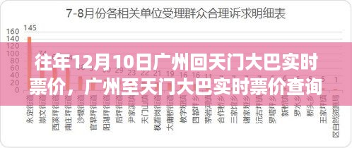 广州至天门大巴实时票价指南，往年12月10日票价查询攻略，初学者与进阶用户必备参考