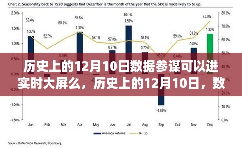 历史上的12月10日，数据参谋实时大屏与心灵旅行的双重盛宴回顾日活动纪实