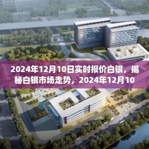 揭秘白银市场走势，深度解析白银实时报价与未来趋势