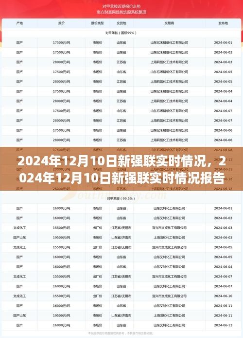 2024年12月10日新强联实时情况报告，最新动态与数据分析