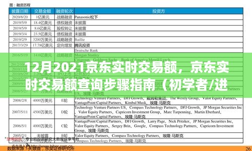 京东实时交易额指南，初学者与进阶用户适用的查询步骤（2021年12月版）