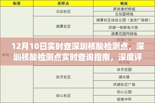 12月10日深圳核酸检测点实时查询指南，深度评测与详细介绍