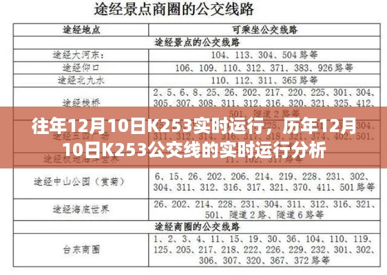 历年12月10日K253公交线实时运行分析与观察