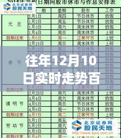 揭秘往年12月10日股市走势，实时分析、入门指南与进阶技巧全解析