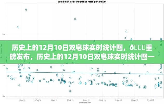 历史上的双皂球实时统计图重磅发布，科技重塑视界，生活再升级！