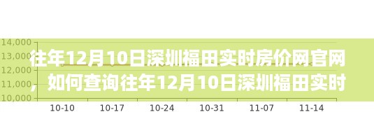 往年12月10日深圳福田实时房价网查询指南，详细步骤带你了解如何查询官网信息