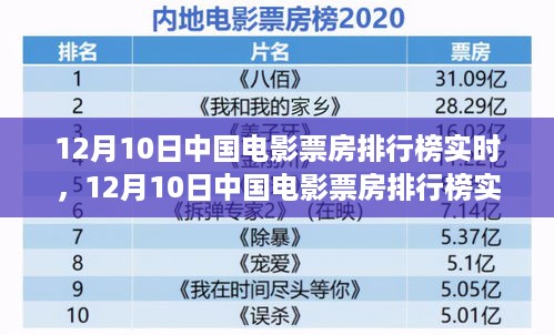 12月10日中国电影票房排行榜深度解析与观点阐述