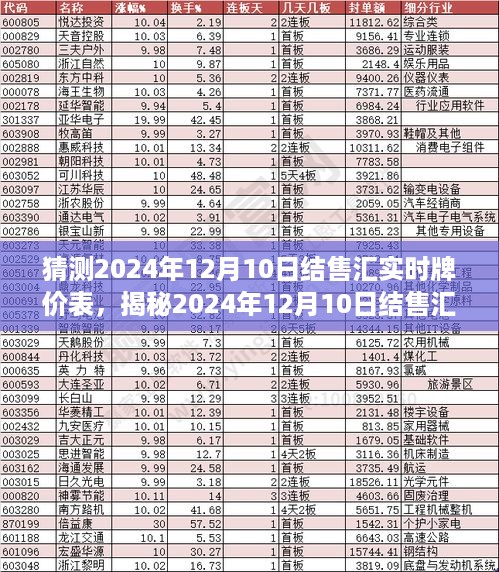 揭秘与洞悉，2024年12月10日结售汇实时牌价表与金融动态走势分析