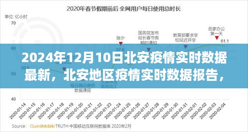 2024年12月10日北安地区疫情实时数据报告，最新动态与报告