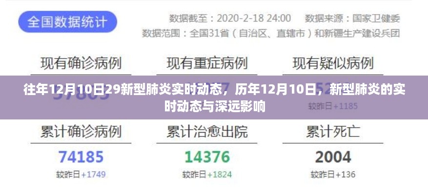 历年与最新动态，12月10日新型肺炎实时追踪与深远影响