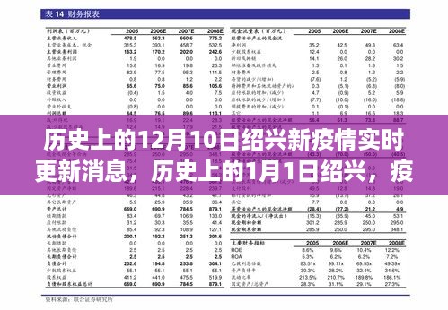 绍兴疫情下的历史与探索，实时更新与内心力量的寻找