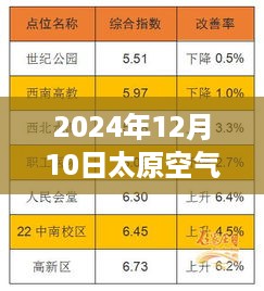 2024年太原空气质量实时监理测指数全面解析与评测