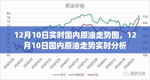 12月10日国内原油走势实时解析与图表分析