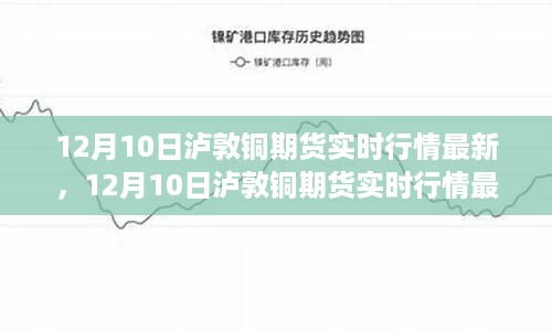 12月10日泸敦铜期货实时行情全面评测与介绍