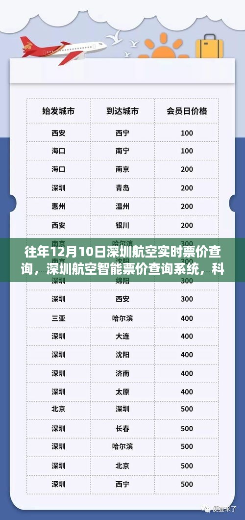 科技引领航空票务新时代，深圳航空智能票价查询系统实时更新功能揭秘