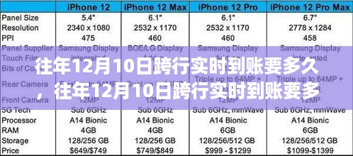 往年12月10日跨行实时到账解析，全面评测与介绍时间跨度揭秘