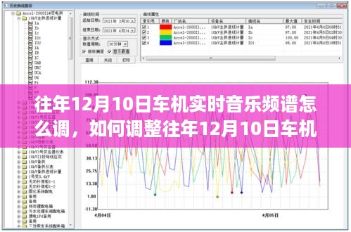 车机实时音乐频谱调整指南，初学者与进阶用户必备教程