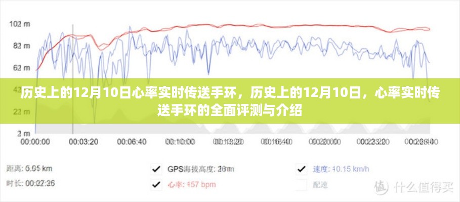 心率实时传送手环全面评测与介绍，历史上的十二月十日回顾与前瞻