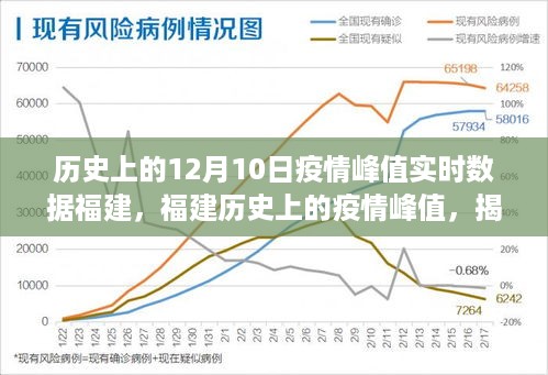 揭秘福建疫情峰值背后的数据故事，十二月十日实时数据回顾