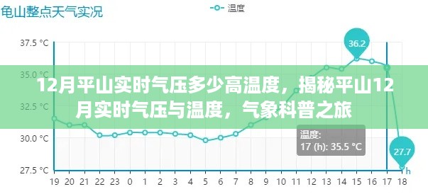 揭秘平山12月实时气压与温度，气象科普之旅启动！