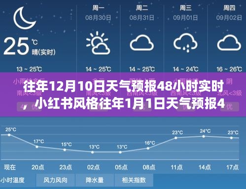 天气预报实时掌握，历年12月10日与1月1日天气48小时详细预测，小红书式出行必备