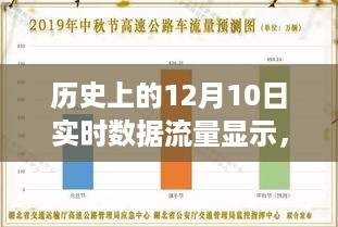 揭秘历史数据流量高峰，以12月10日为例洞悉流量趋势全解析