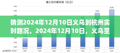 2024年义乌至杭州静美之旅，实时路况与沿途风景展望