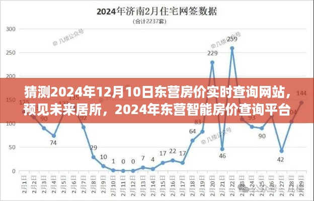 2024年东营智能房价查询平台革新体验，预见未来居所，实时查询革新体验。