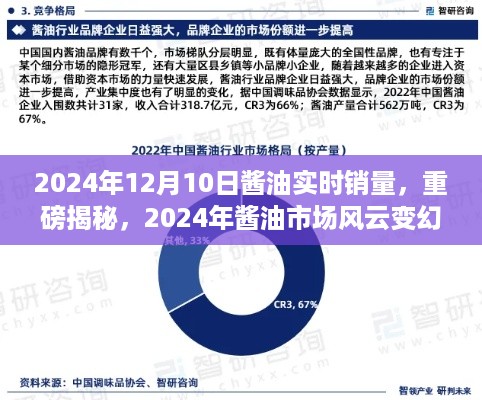 独家揭秘，2024年酱油市场风云变幻与实时销量报告