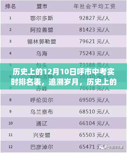 揭秘历史上的12月10日呼市中考实时排名表，岁月追溯与揭秘之旅