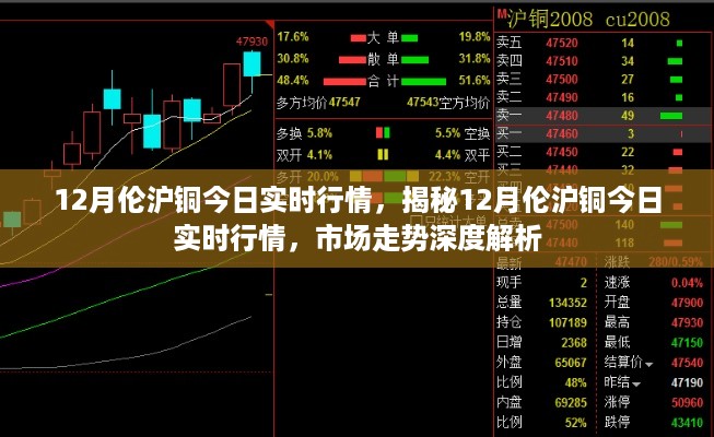 揭秘，伦沪铜市场走势深度解析及今日实时行情报告