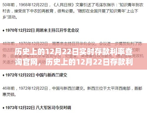 历史上的12月22日存款利率查询官网深度分析与观点阐述