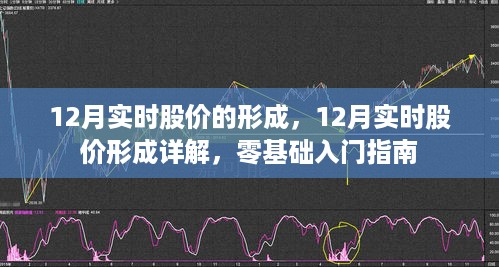 零基础入门指南，揭秘12月实时股价形成详解