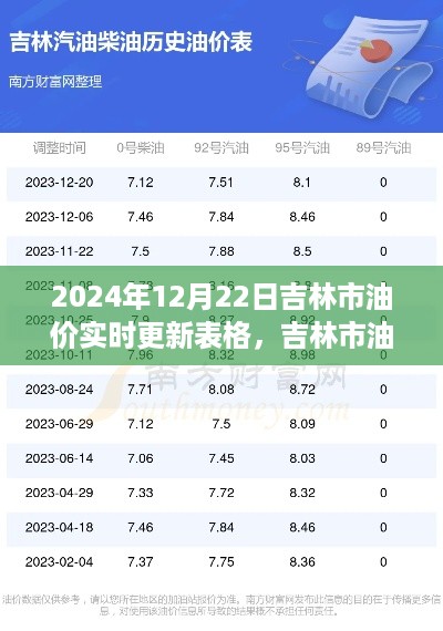 吉林市油价实时更新表格（2024年12月22日最新数据）