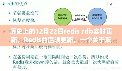 Redis的温暖更新，友谊与陪伴的温馨故事，历史上的Redis RDB实时更新回顾