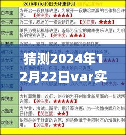 如何预测并实时播报Var数据，以2024年12月22日为指南日逐步解析猜测流程