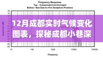 探秘成都小巷深处的独特气候，一家特色小店的气候变迁之旅与实时气候变化图表分析