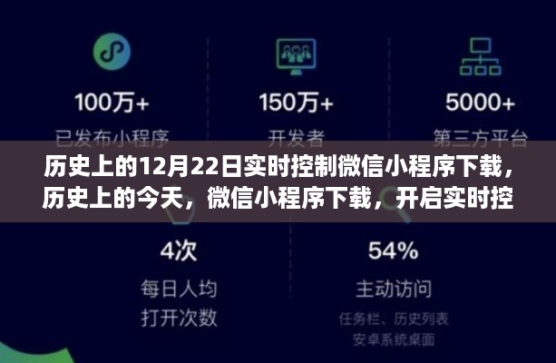 微信小程序下载，开启实时控制新纪元，历史上的今天回顾与成就并存！