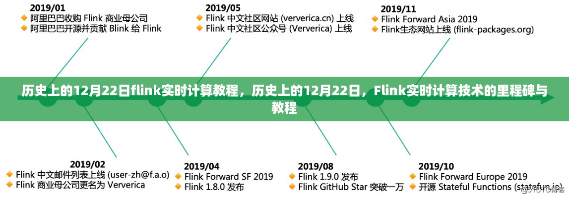 历史上的12月22日Flink实时计算技术里程碑与教程详解