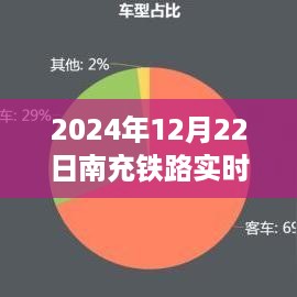 2024年12月22日南充铁路实时路况信息及深度分析