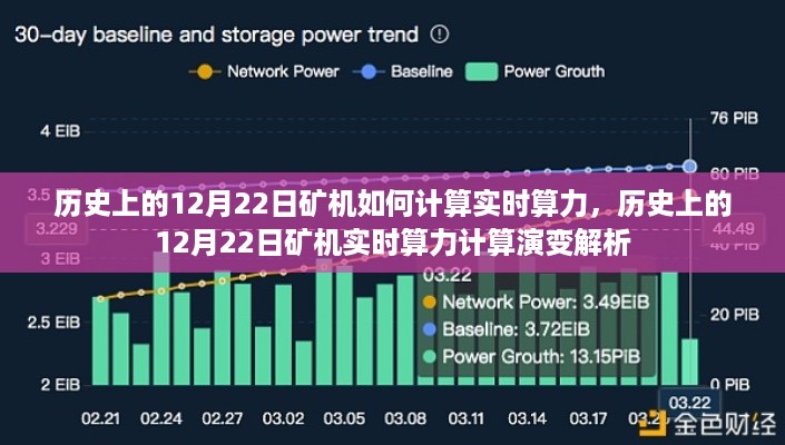 历史上的12月22日矿机实时算力演变解析与计算研究