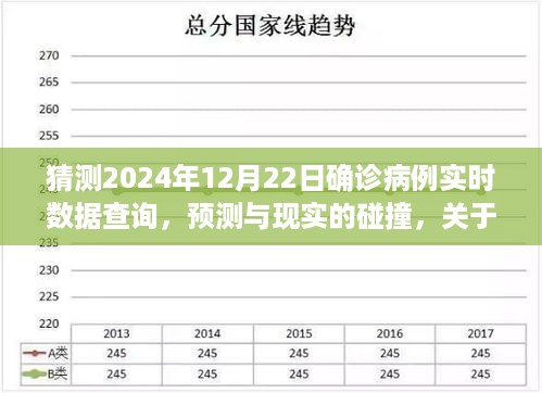 关于未来预测与实时数据查询，探讨2024年确诊病例趋势分析