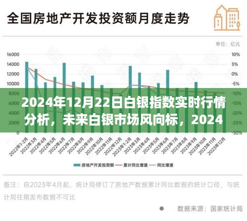 重磅上线，2024年白银指数实时行情分析系统，洞悉未来白银市场风向标