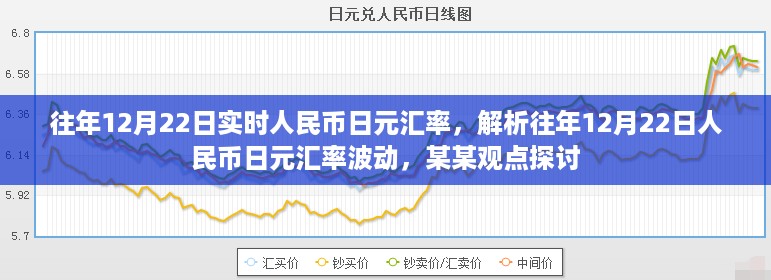 往年12月22日人民币日元汇率解析与波动探讨——某某观点分享