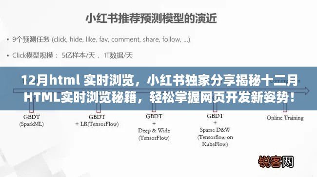 揭秘十二月HTML实时浏览秘籍，小红书独家分享，轻松掌握网页开发新姿势！