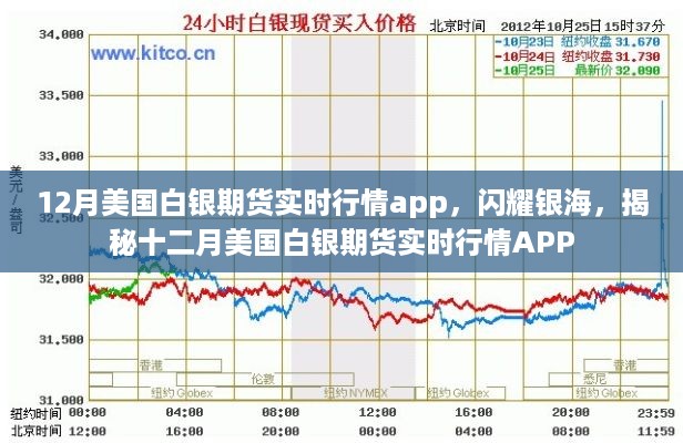 揭秘，十二月美国白银期货实时行情APP闪耀银海，掌握最新动态！