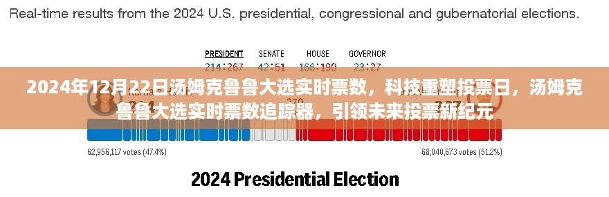 科技重塑投票日，汤姆克鲁鲁大选实时票数追踪引领未来投票新纪元