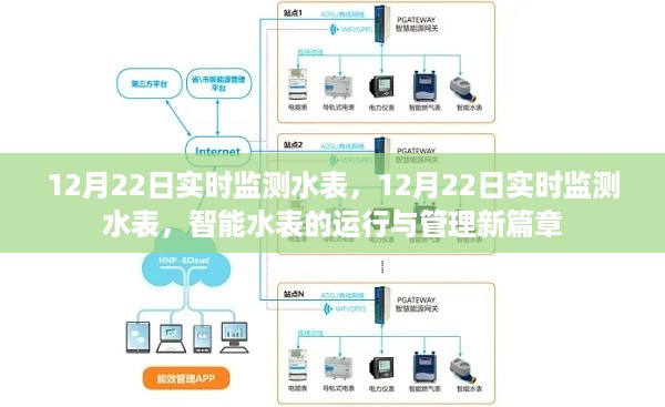 智能水表实时监测与管理，开启运行新篇章，12月22日实时监测数据展示