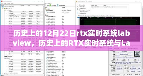 历史上的RTX实时系统与LabVIEW软件的融合，特殊纪念日的里程碑记事